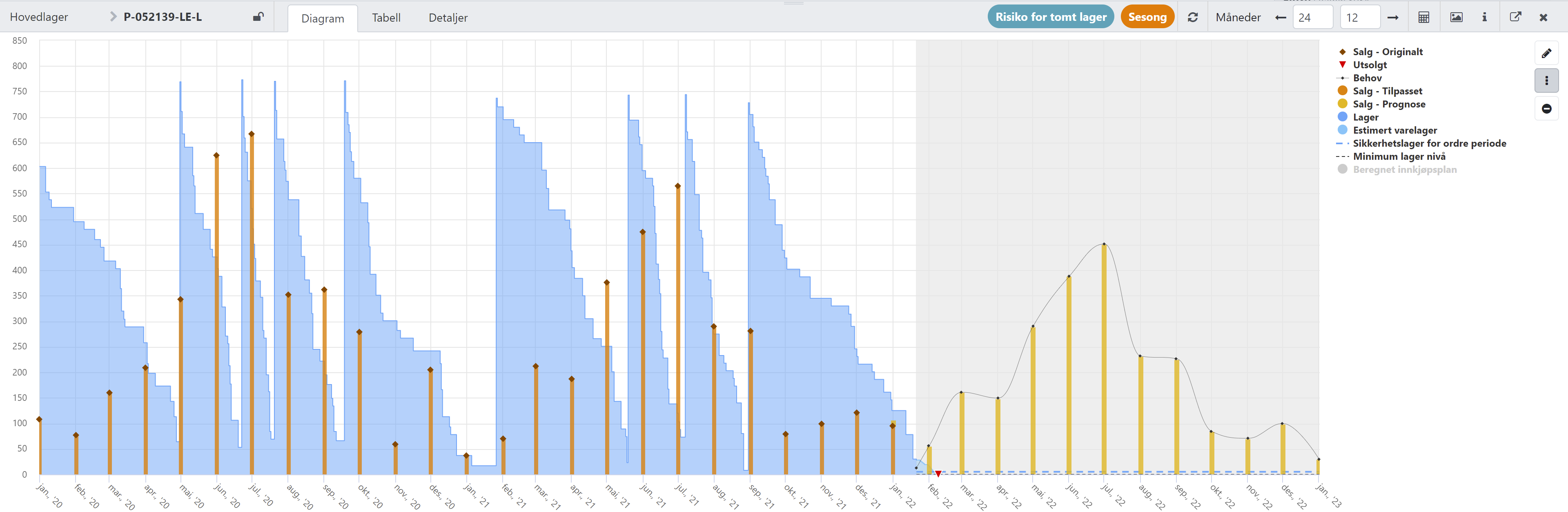 AGR Dynamics Item Card Norway Wholesale AGR Dynamics Item Card Norway Wholesale